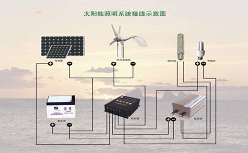 太陽(yáng)能路燈控制器